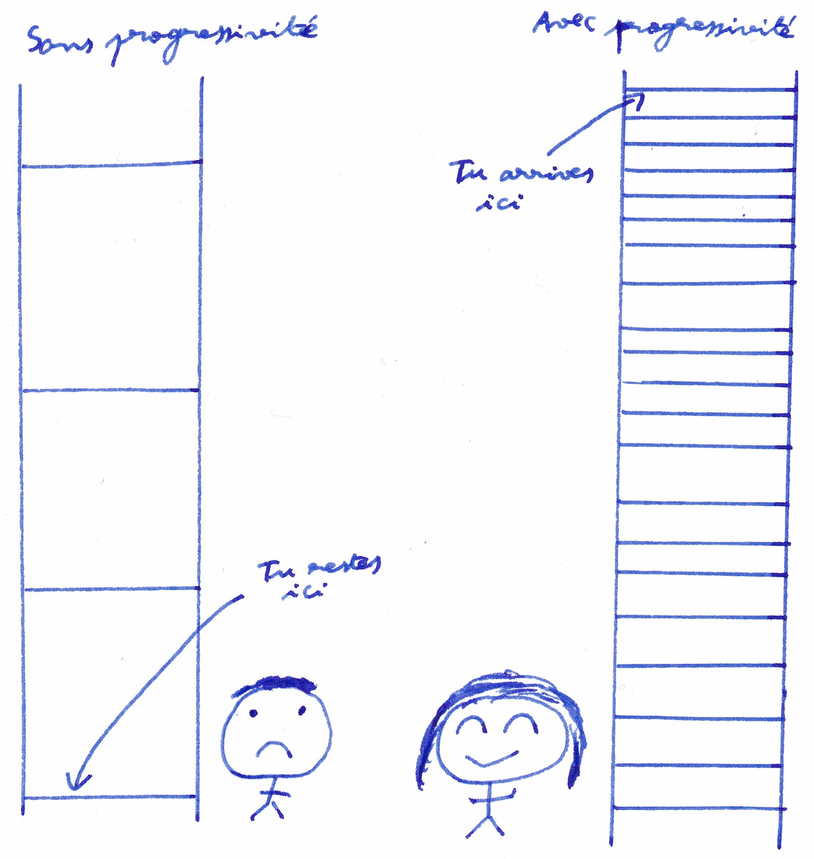 Réussir en maths en prépa ECG